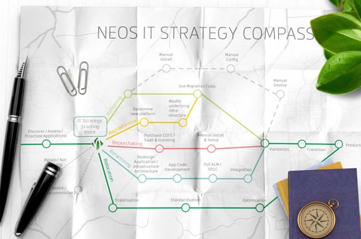 Neos IT Strategie Kompass